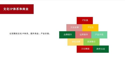 商策網(wǎng) 構(gòu)建文化IP體系與運(yùn)營，探索網(wǎng)絡(luò)文化經(jīng)營新路徑