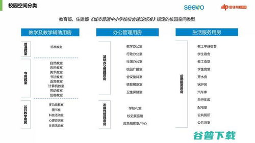 物聯(lián)技術(shù)賦能數(shù)字教育 智能互聯(lián)開啟教學(xué)新紀(jì)元